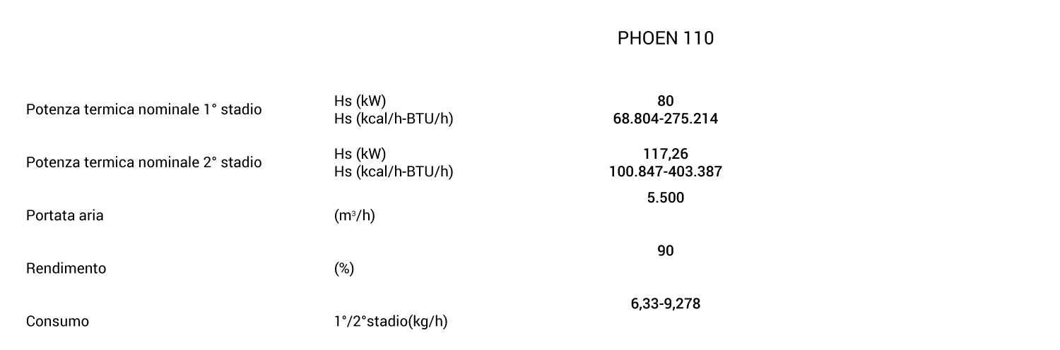 BM2-Generatore aria calda-Phoen_2